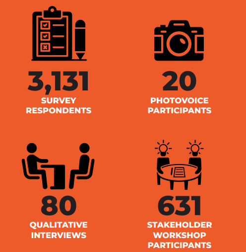 Screenshot of a policy briefing from the "Refugee Youth Volunteering Uganda" team