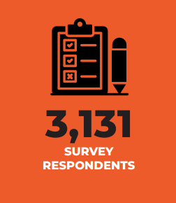 A screenshot from RYVU project methods, focusing on the survey component, discussed in this journal article co-authored with Professor Sarah Mills